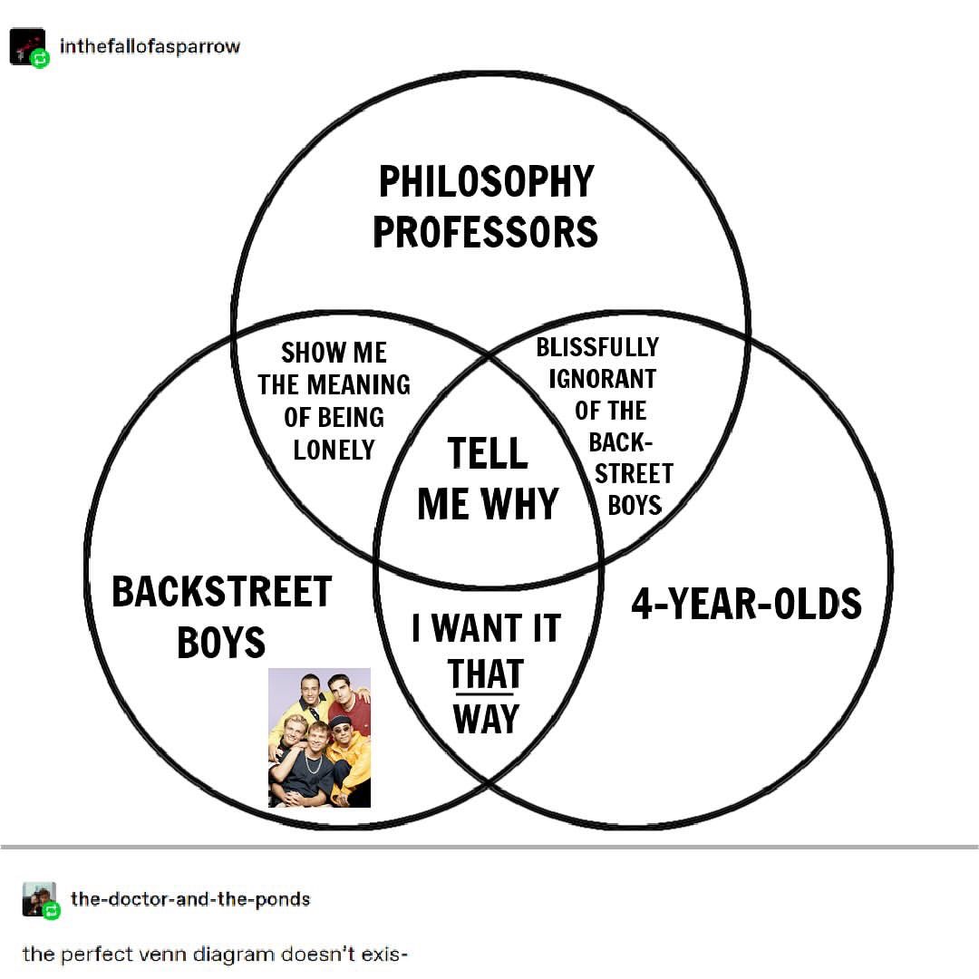 Venn Diagram