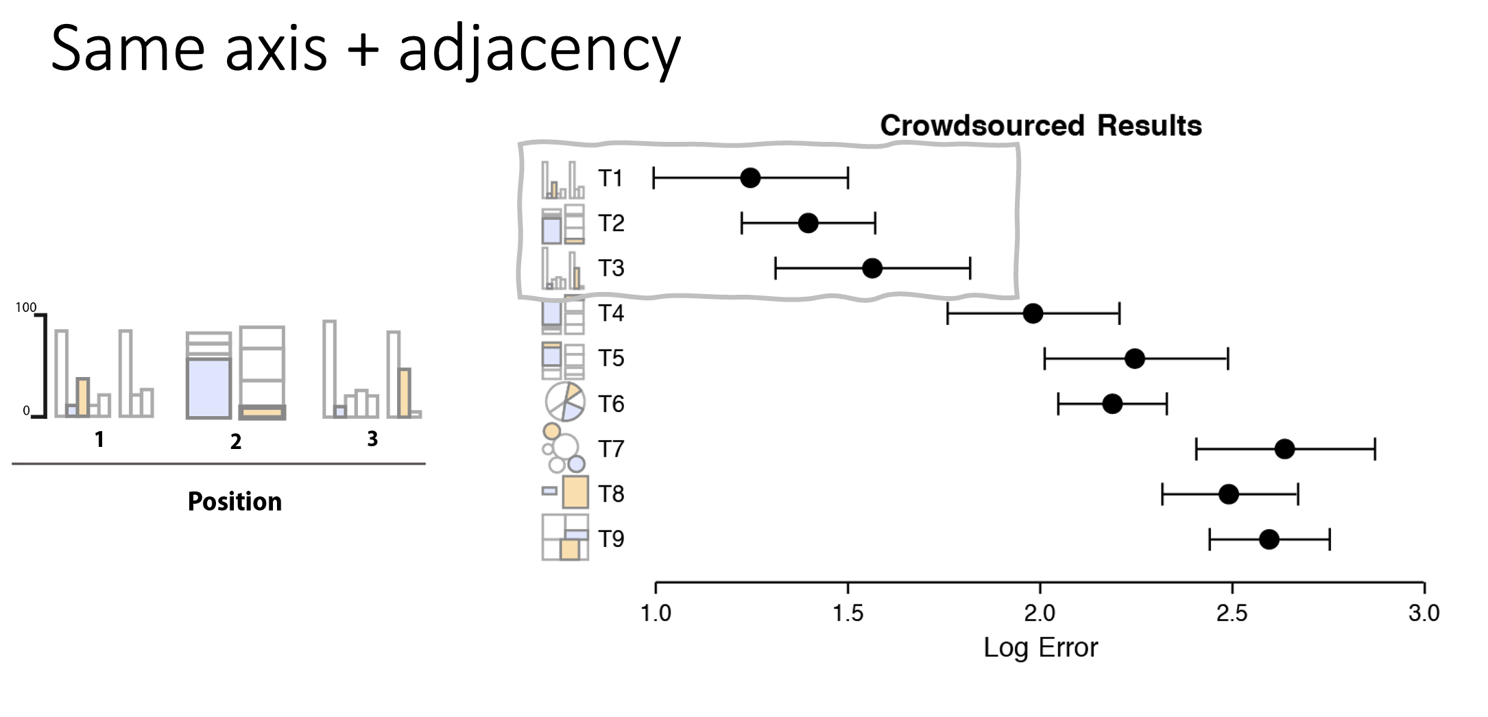 Same Axis + Adjacent