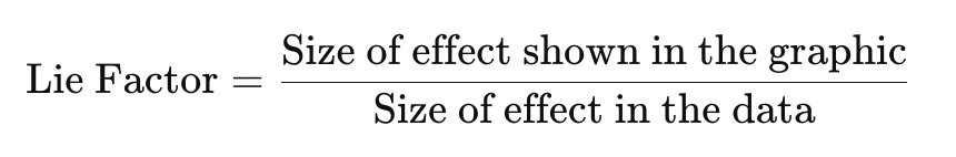 Lie Factor