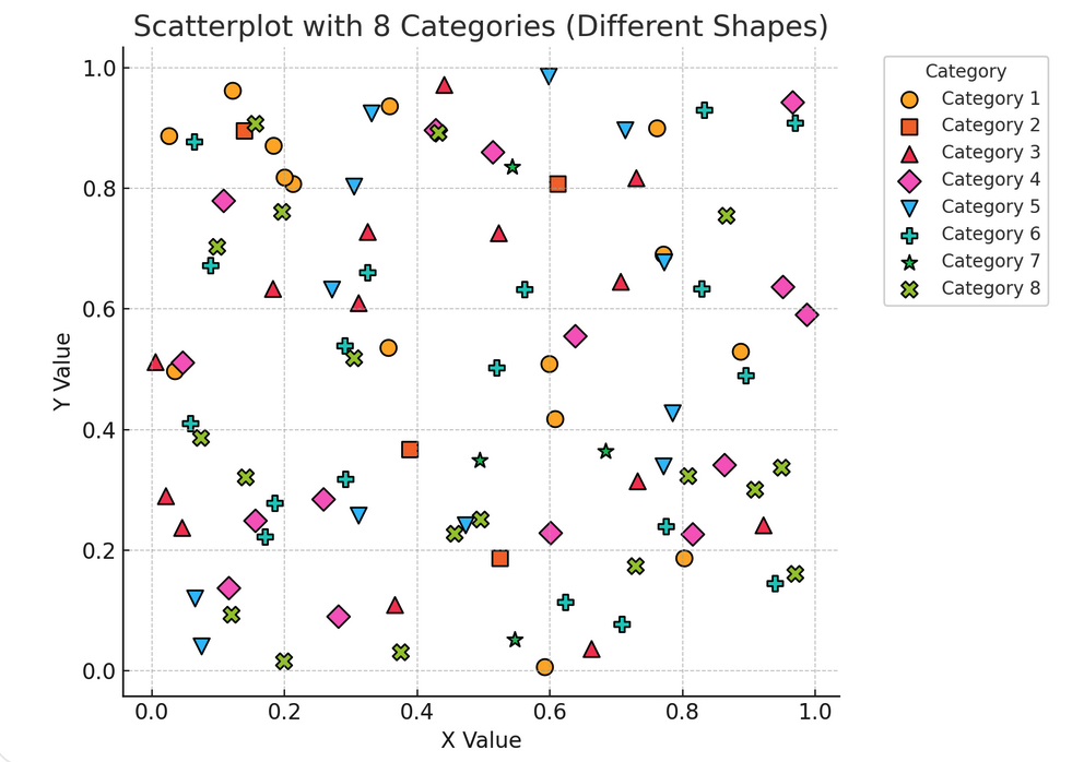 Miller's Law Overload Categories