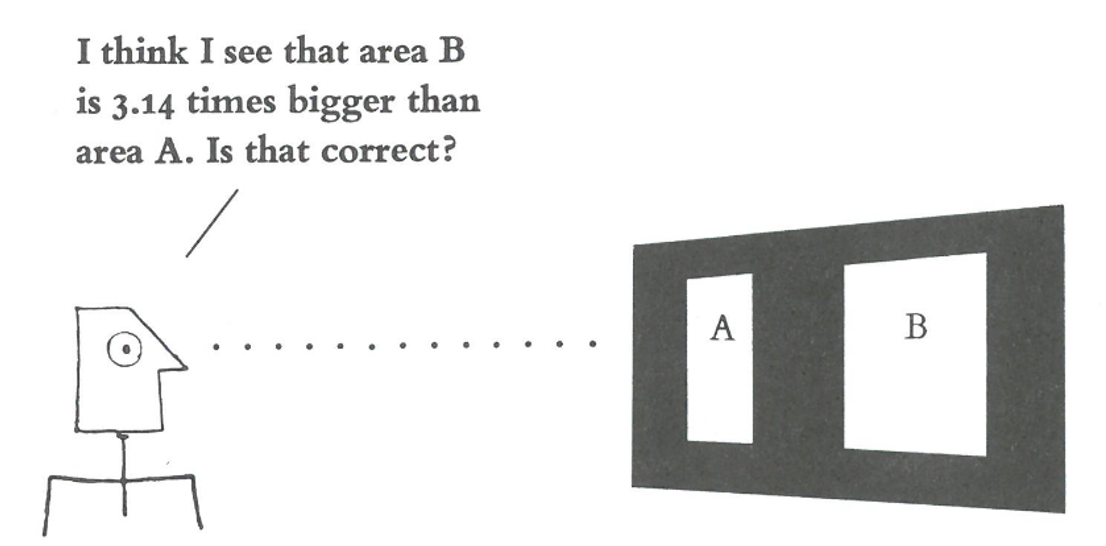 Proportionality: Bar vs Area