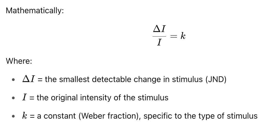 Weber's Law