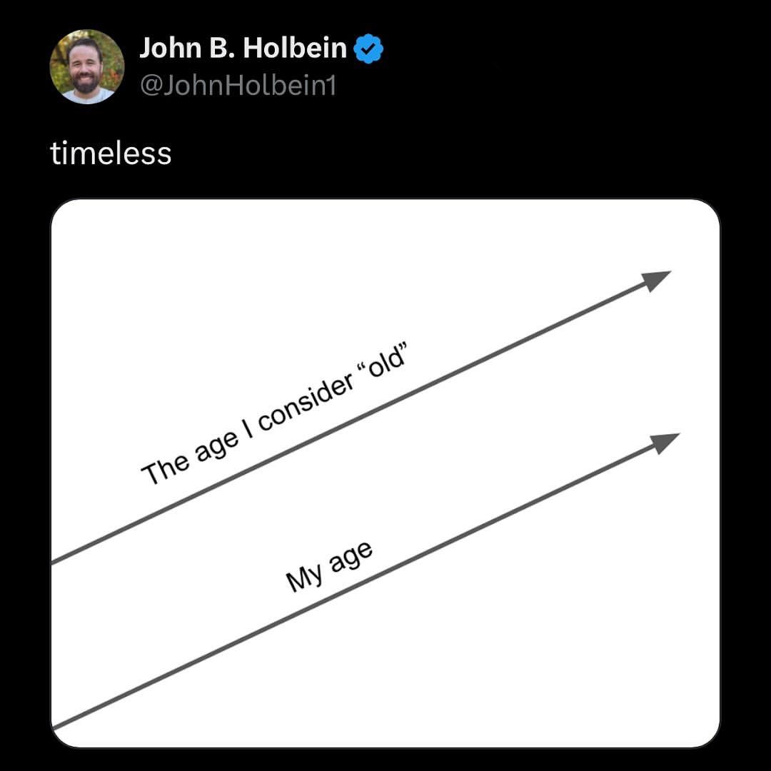 Line Chart - Who is old?