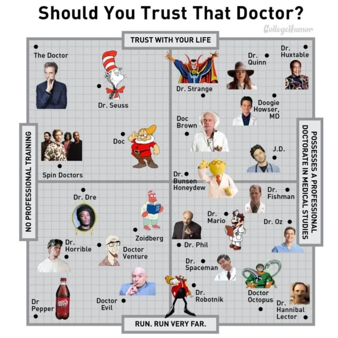 scatterplot - doctor