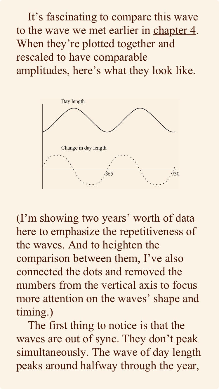 Day length