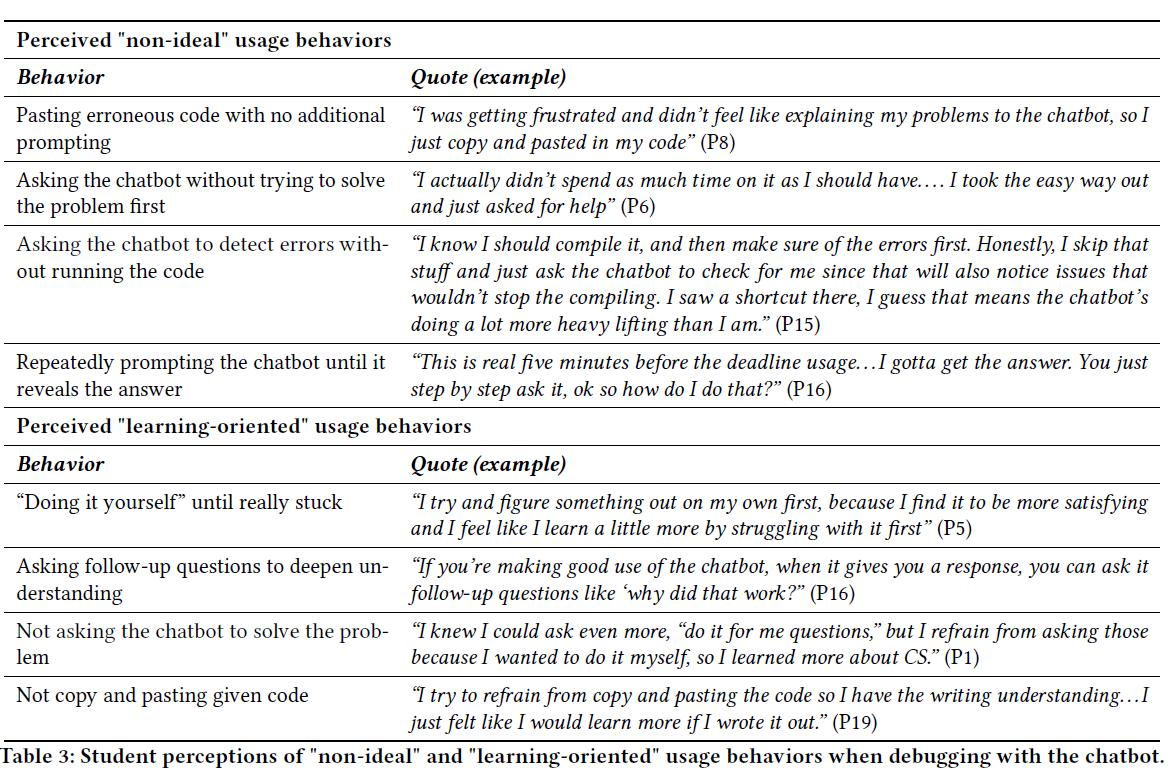 chart of behaviors